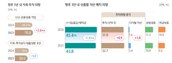 (하나금융연구소 제공)