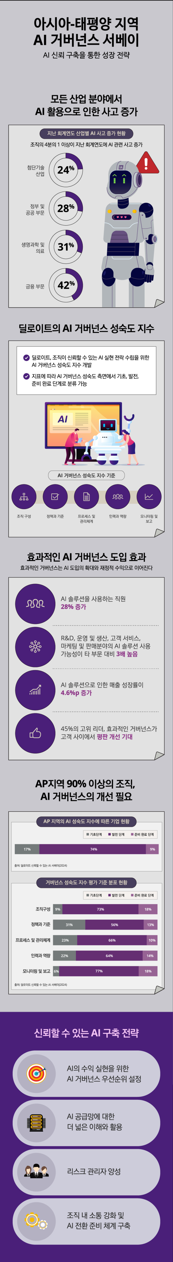[인포그래픽] 한국 딜로이트 그룹 제공