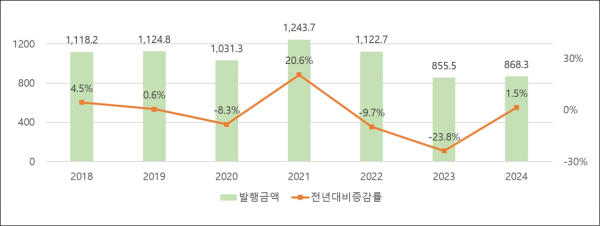 (한국예탁결제원 제공)