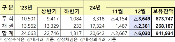 (금융감독원 제공)