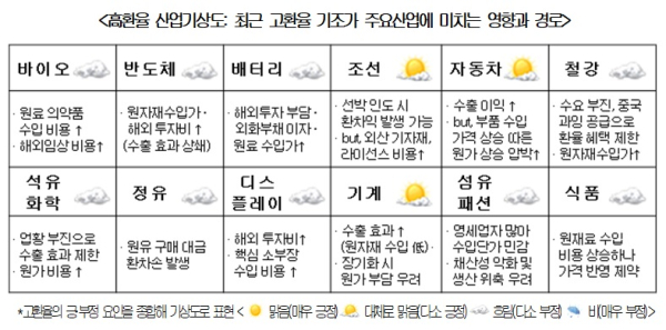 상의 제공