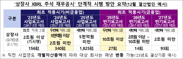 (금융감독원 제공)