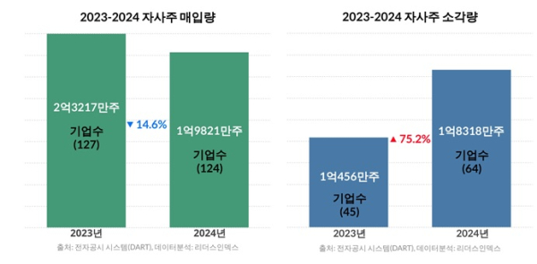 리더스인덱스 제공