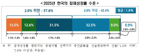 한경협 제공