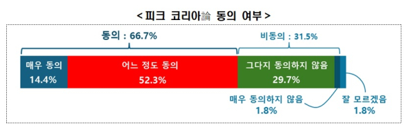 한경협 제공