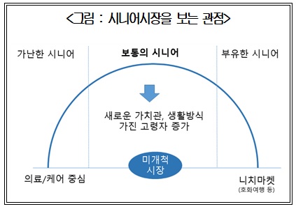 상으; 제공