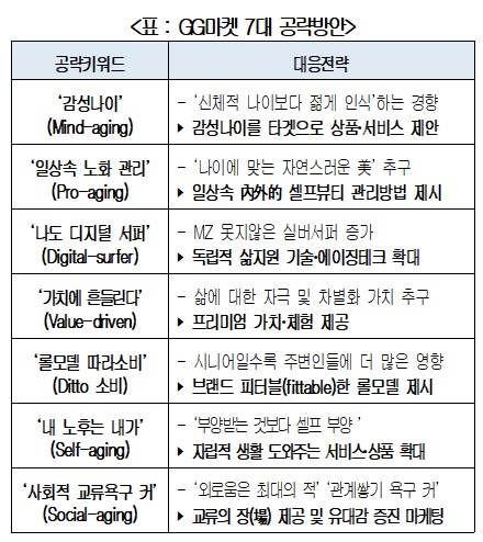 상의 제공