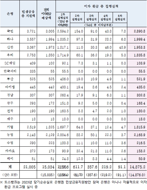 (은행연합회 제공)