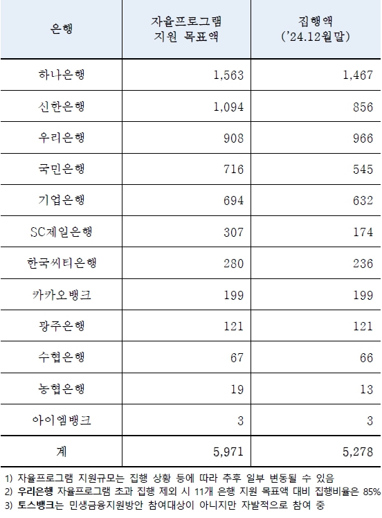 (은행연합회 제공)