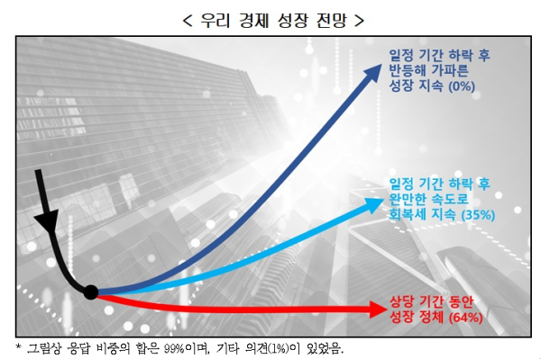 경총 제공