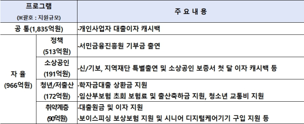 (우리은행 제공)