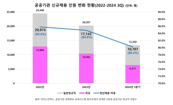 리더스인덱스 제공