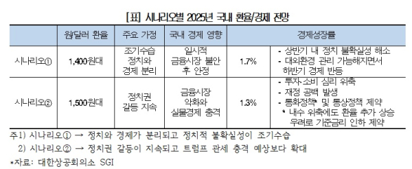 대한상의 제공