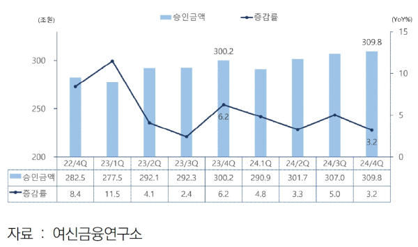(여신금융협회 제공)