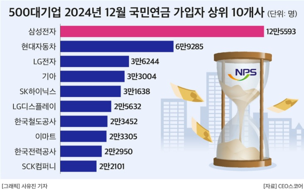 CEO스코어 제공