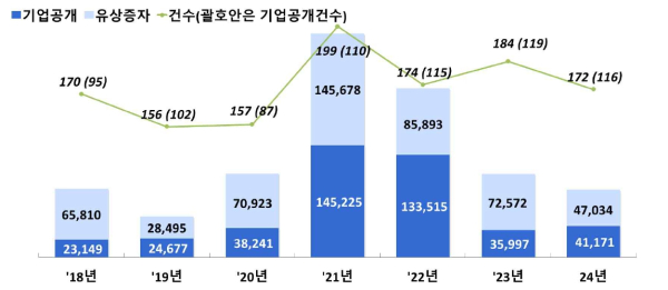 (금융감독원 제공)