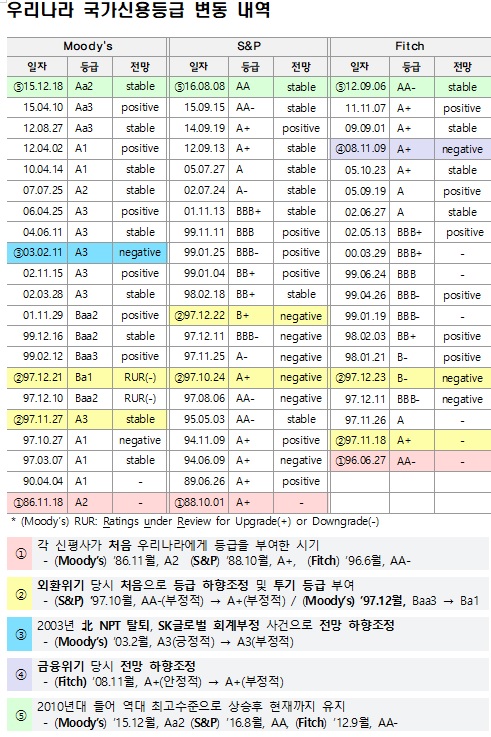 기재부 제공
