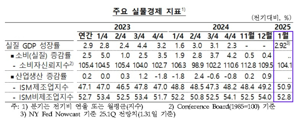 한국은행 뉴욕사무소 제공