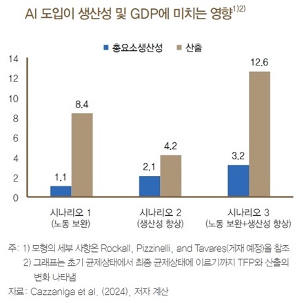 한국은행 제공
