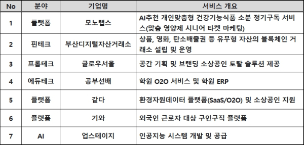 (하나은행 제공)