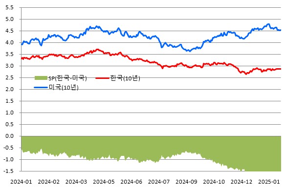 (금융투자협회 제공)