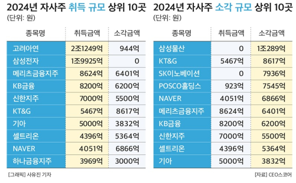 CEO스코어