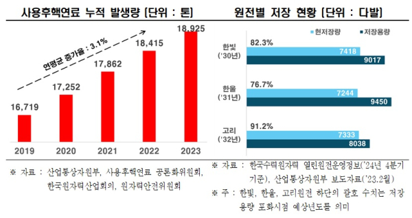한경협 제공