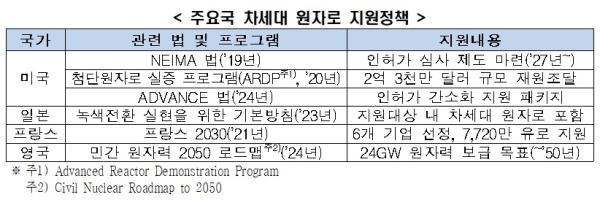 한경협 제공
