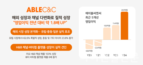 에이블씨엔씨 연간 실적 인포그래픽 (사진=에이블씨엔씨)
