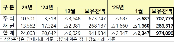 (금융감독원 제공)