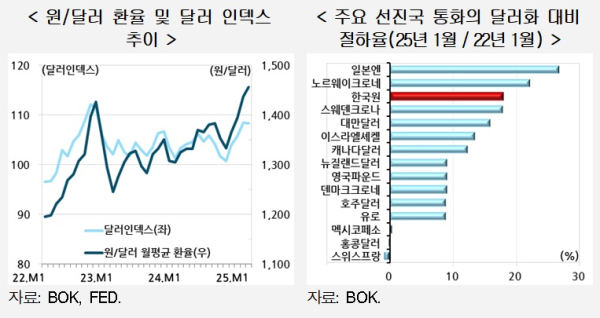 현대경제연구원 제공