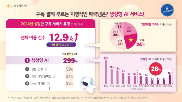 (KB국민카드 제공)
