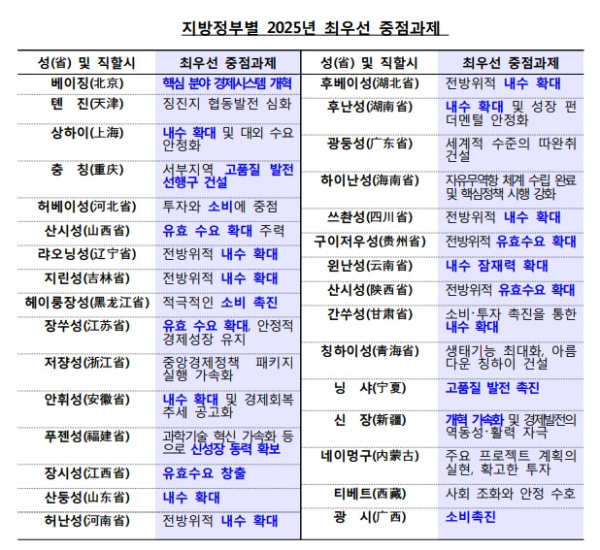 한국은행 북경사무소