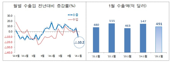 관세청 제공