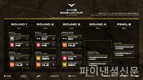 2025 LCK CUP 플레이오프 대진 및 일정 인포그래픽 (사진=LCK)