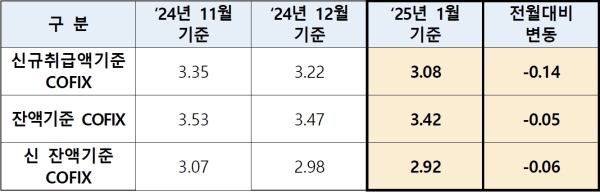(은행연합회 제공)