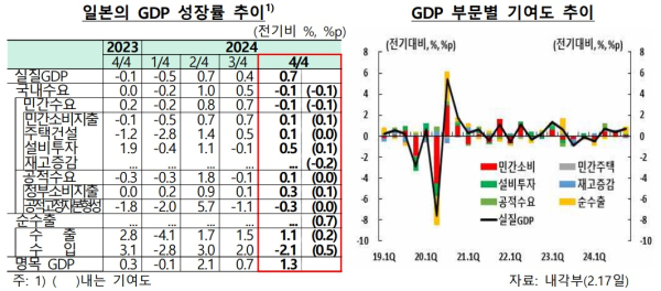 한은 동경사무소 제공