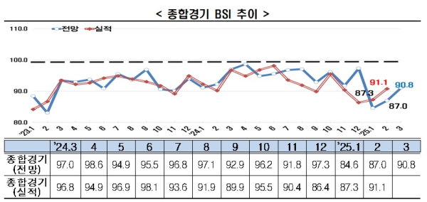 한경협 제공