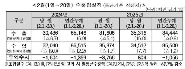 관세청 제공