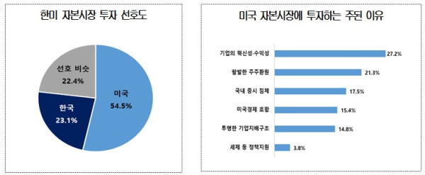 대한상의 제공