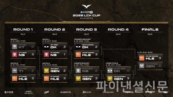 2025 LCK컵 최종 결과 인포그래픽 (사진=LCK)