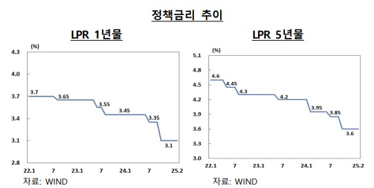 한국은행 부경사무소 제공