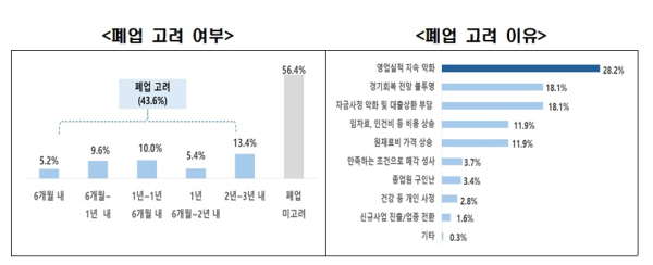 한경협 제공