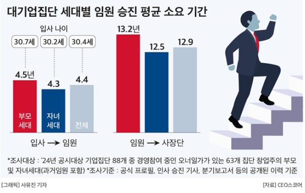 CEO스코어 제공