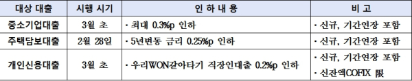(우리은행 제공)