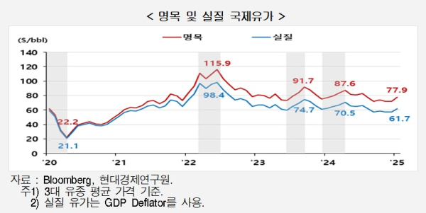 현대경제연구원 제공