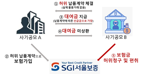 (SGI서울보증 제공)