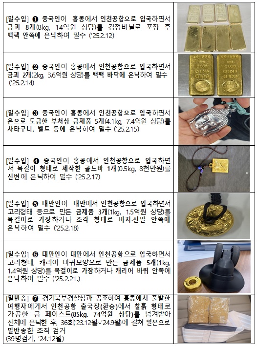 최근 금괴 적발 사례(사진) /관세청 제공
