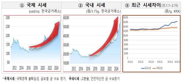 관세청 제공