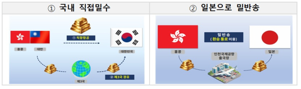 관세청 제공